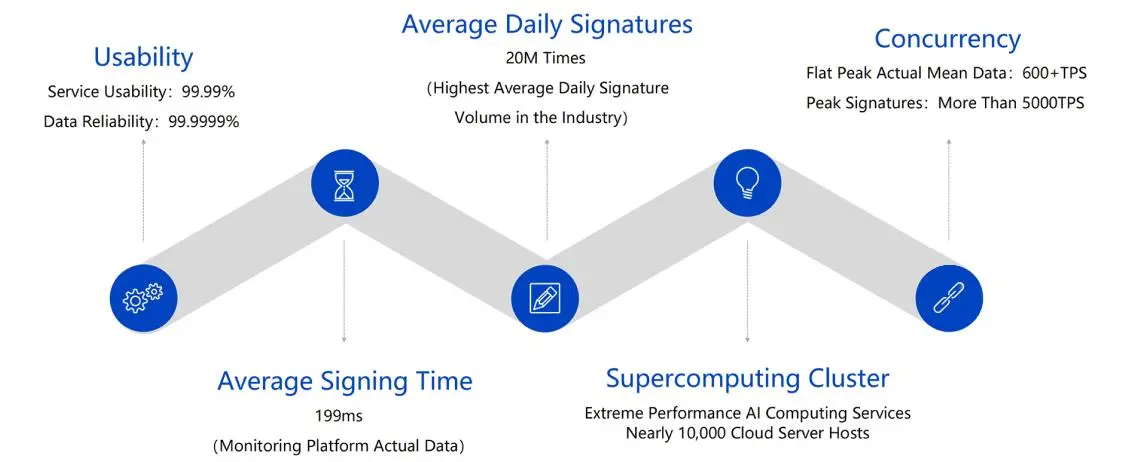eSignGlobal
