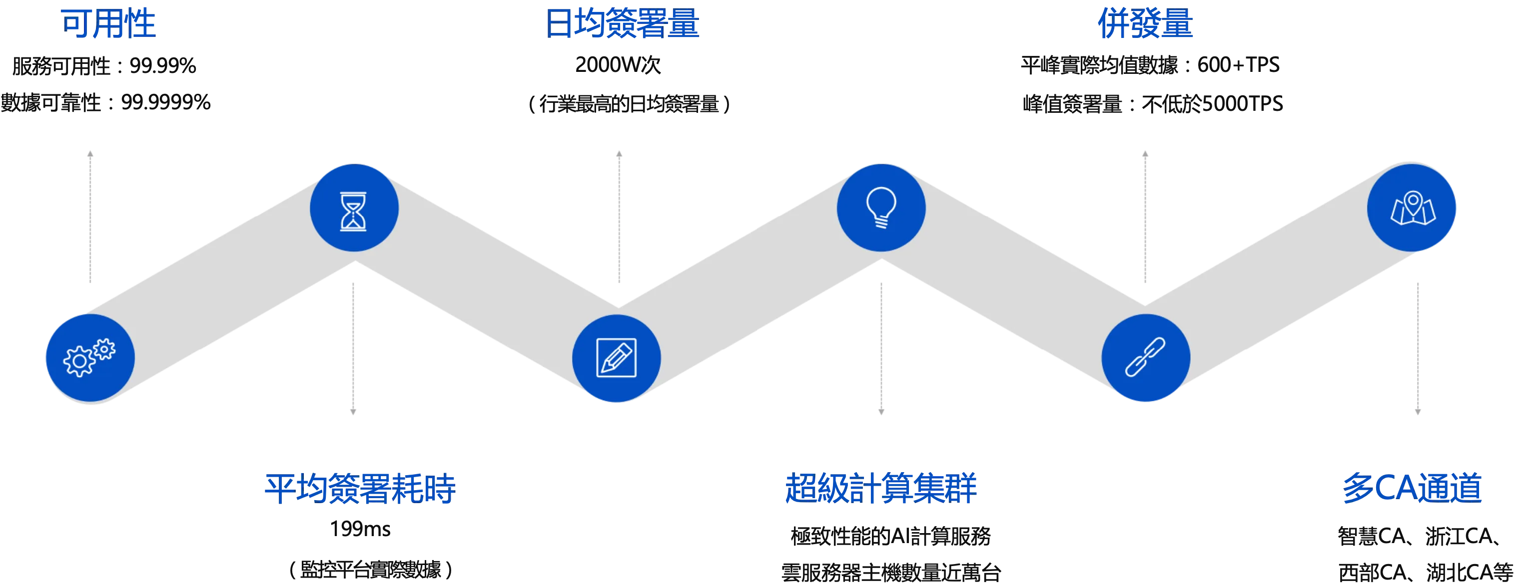 eSignGlobal安全架構體系